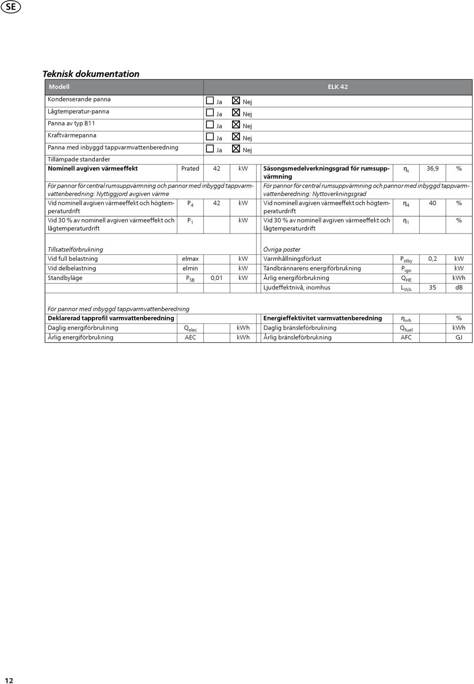 avgiven värmeeffekt och lågtemperaturdrift P 4 P 1 Ja Ja Ja Ja Ja 42 42 Nej Nej Nej Nej Nej Säsongsmedelverkningsgrad för rumsuppvärmning ƞ s 36,9 För pannor för central rumsuppvärmning och pannor