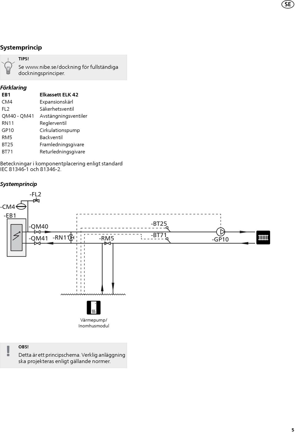 Cirkulationspump Backventil Framledningsgivare Returledningsgivare Beteckningar i komponentplacering enligt standard IEC 81346-1 och