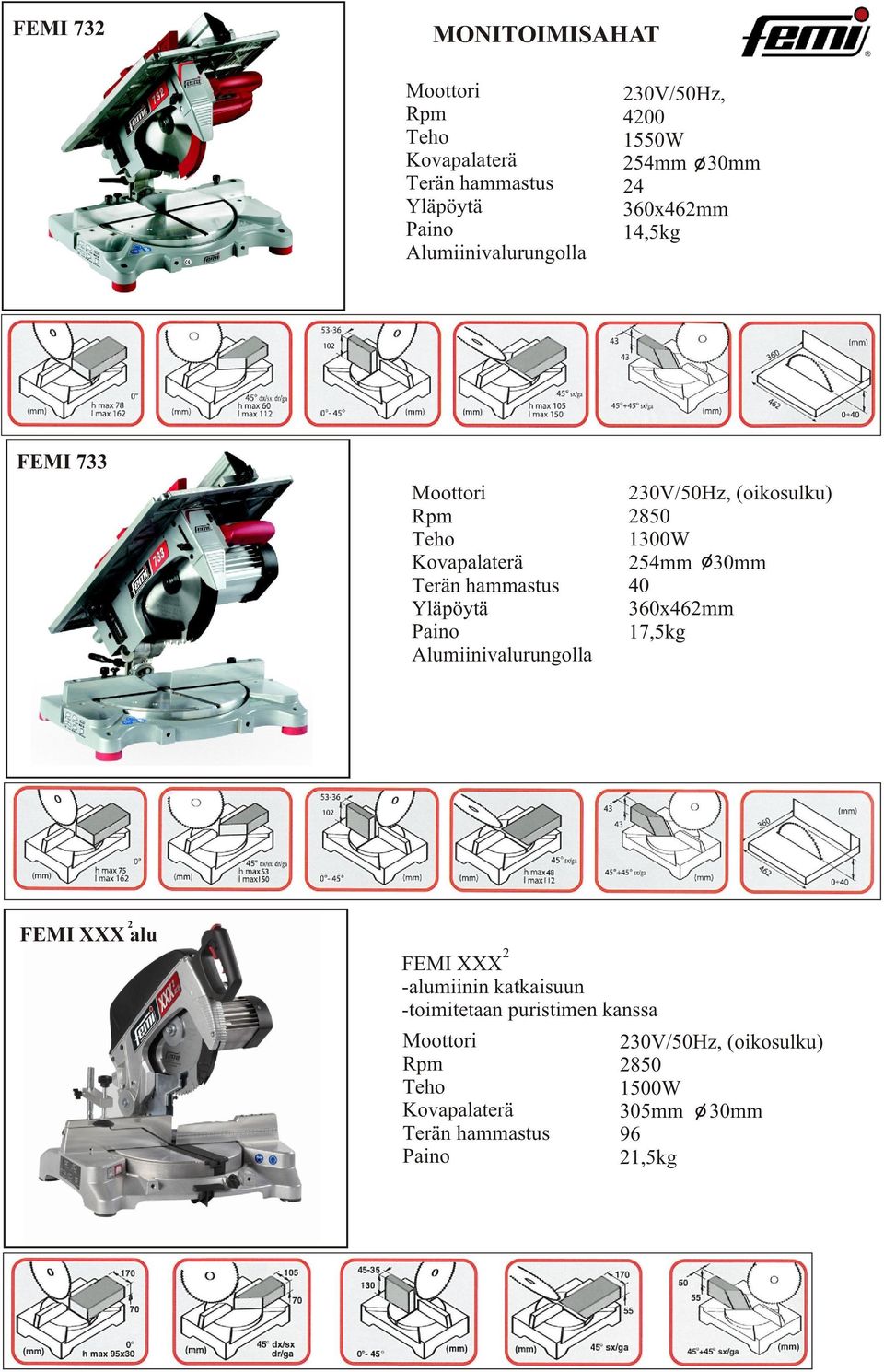 (oikosulku) 2850 1300W 254mm 30mm 40 360x462mm 17,5kg 2 FEMI XXX alu 2 FEMI XXX