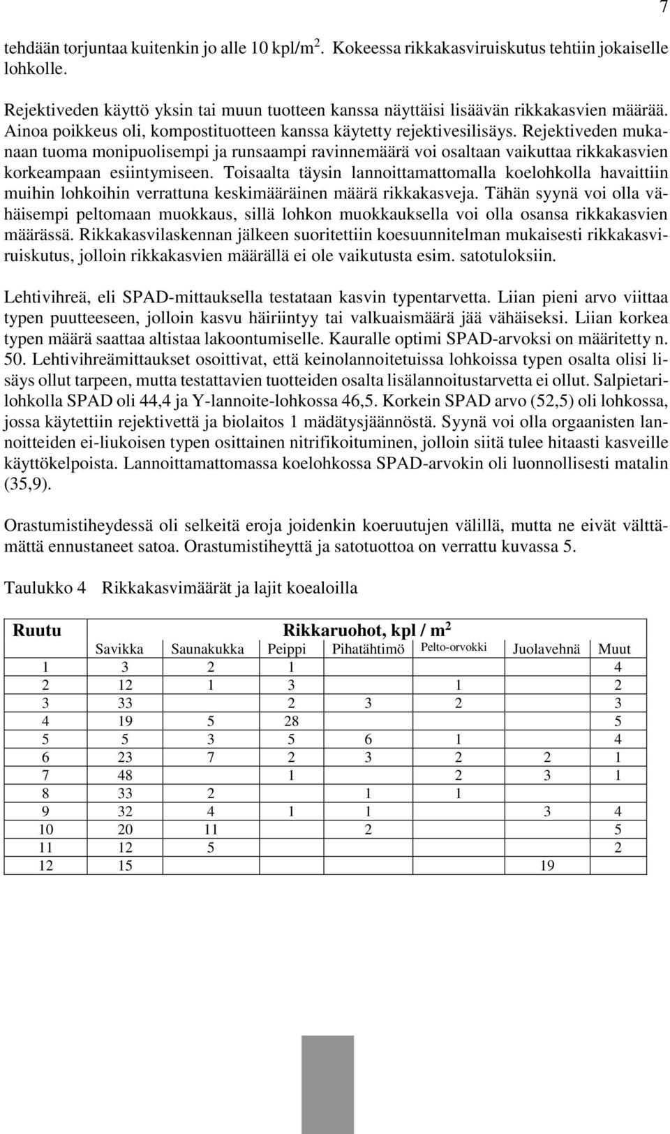 Rejektiveden mukanaan tuoma monipuolisempi ja runsaampi ravinnemäärä voi osaltaan vaikuttaa rikkakasvien korkeampaan esiintymiseen.