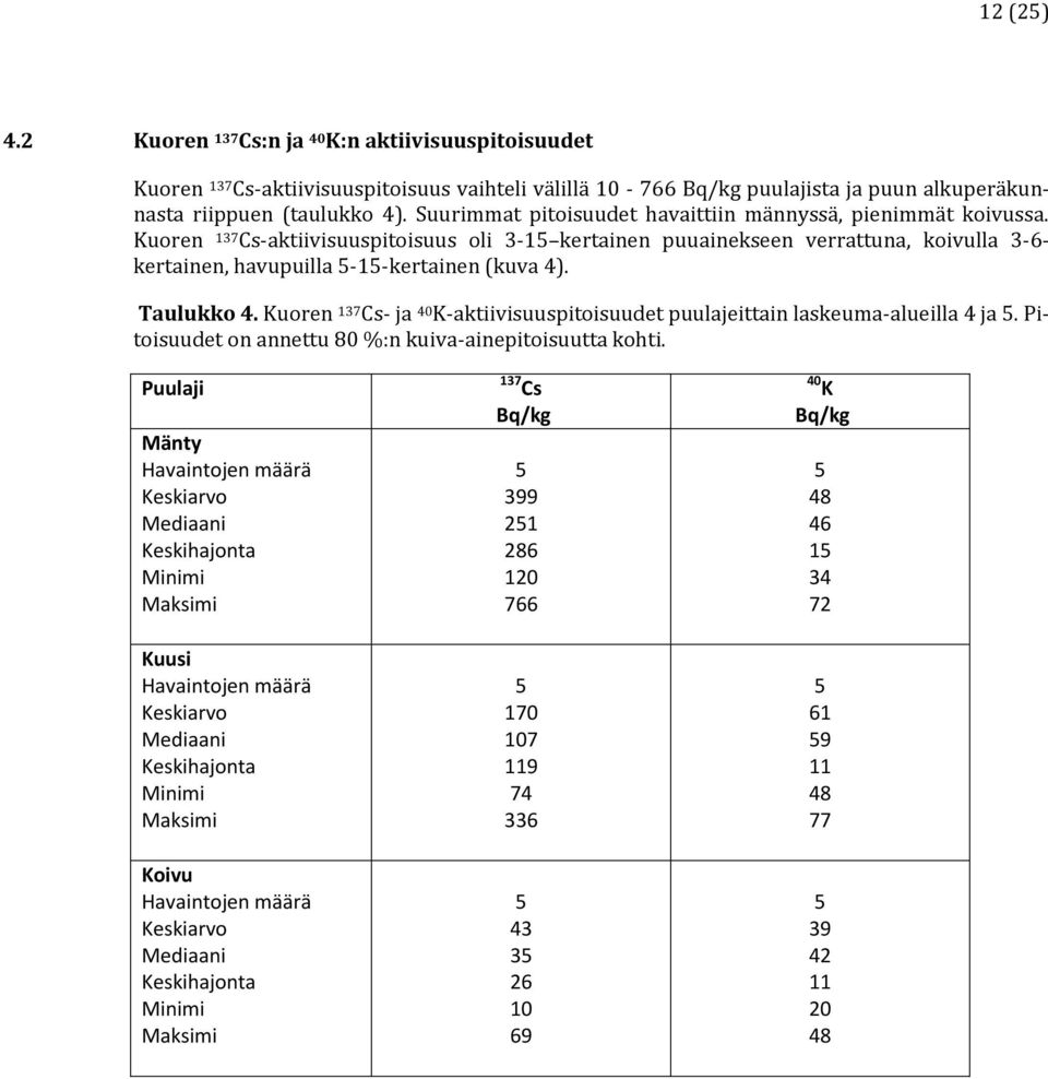 Kuoren 137 Cs-aktiivisuuspitoisuus oli 3-15 kertainen puuainekseen verrattuna, koivulla 3-6- kertainen, havupuilla 5-15-kertainen (kuva 4). Taulukko 4.