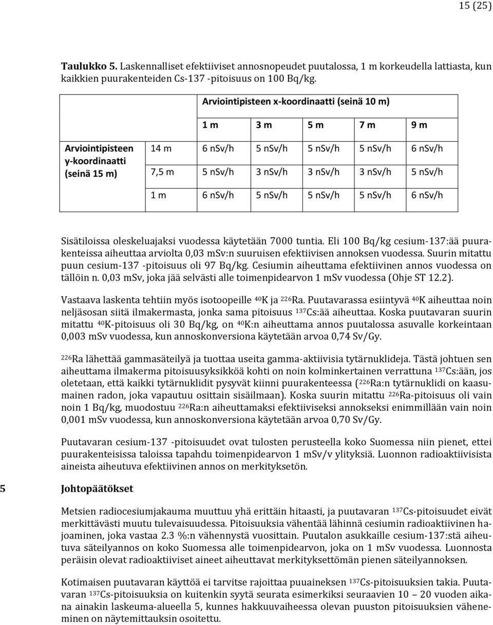 nsv/h 1 m 6 nsv/h 5 nsv/h 5 nsv/h 5 nsv/h 6 nsv/h Sisätiloissa oleskeluajaksi vuodessa käytetään 7000 tuntia.