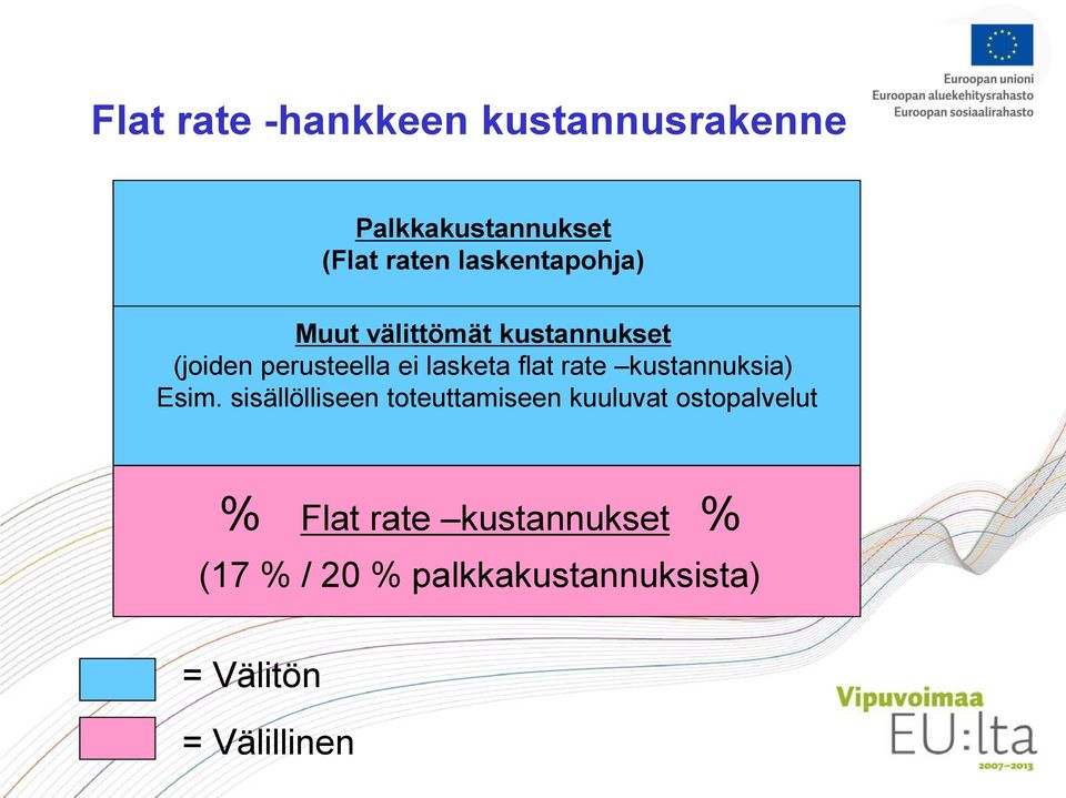 flat rate kustannuksia) Esim.