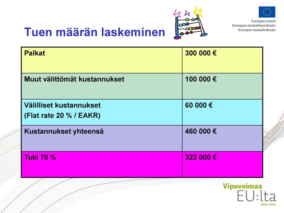 kustannukset (Flat rate 20 % / EAKR) 60 000