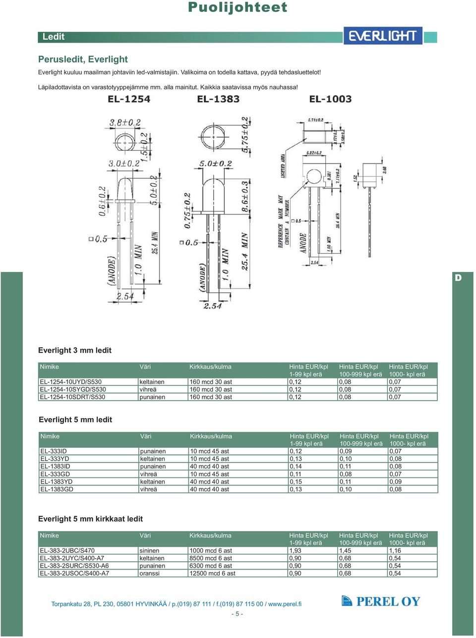 Everlight 3 mm ledit Nimike Väri Kirkkaus/kulma EL-1254-10UY/S530 keltainen 160 mcd 30 ast 0,12 0,08 0,07 EL-1254-10SYG/S530 vihreä 160 mcd 30 ast 0,12 0,08 0,07 EL-1254-10SRT/S530 punainen 160 mcd