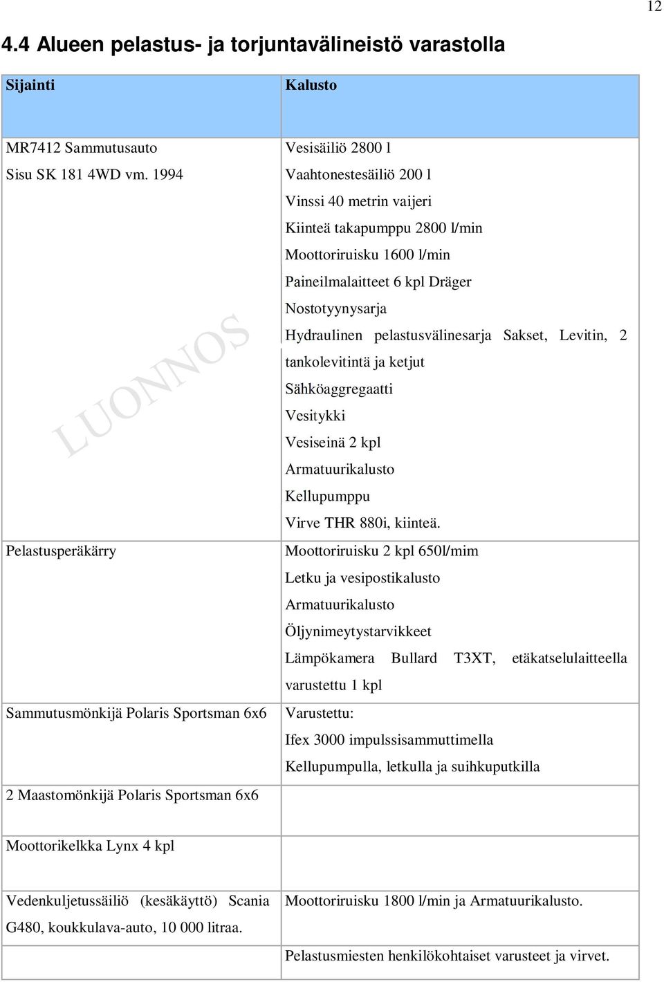 Moottoriruisku 1600 l/min Paineilmalaitteet 6 kpl Dräger Nostotyynysarja Hydraulinen pelastusvälinesarja Sakset, Levitin, 2 tankolevitintä ja ketjut Sähköaggregaatti Vesitykki Vesiseinä 2 kpl