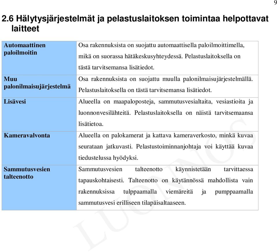 Osa rakennuksista on suojattu muulla palonilmaisujärjestelmällä. Pelastuslaitoksella on tästä tarvitsemansa lisätiedot.