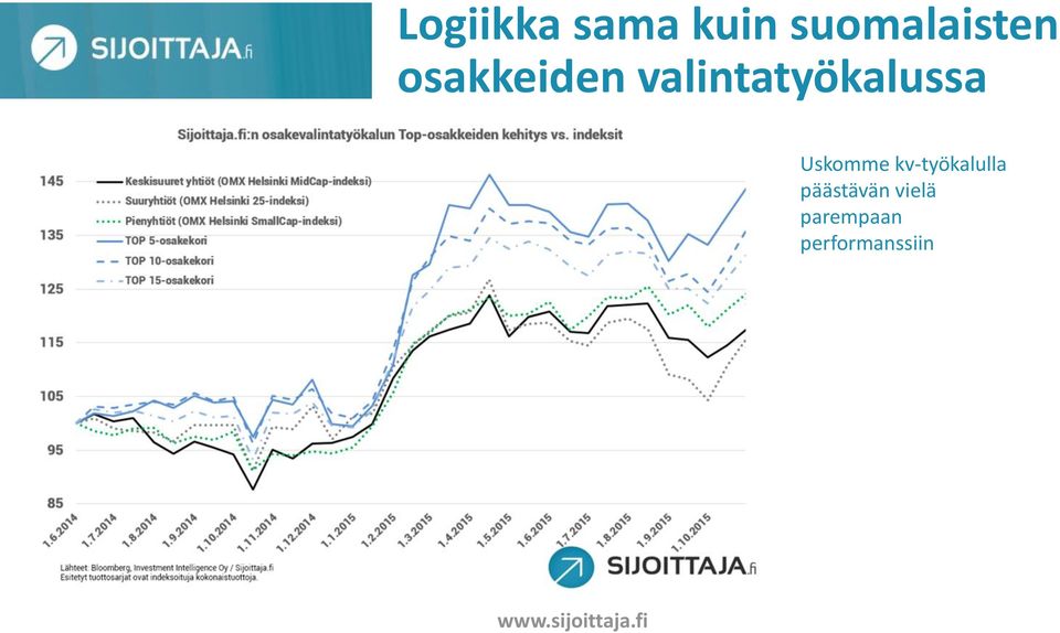 valintatyökalussa Uskomme