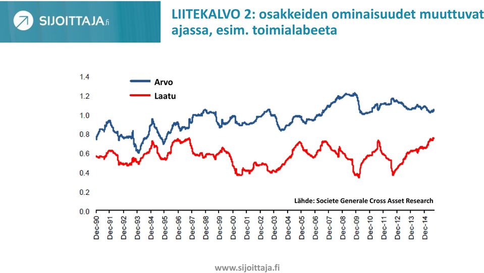 esim. toimialabeeta Arvo Laatu