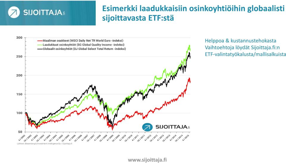 kustannustehokasta Vaihtoehtoja löydät