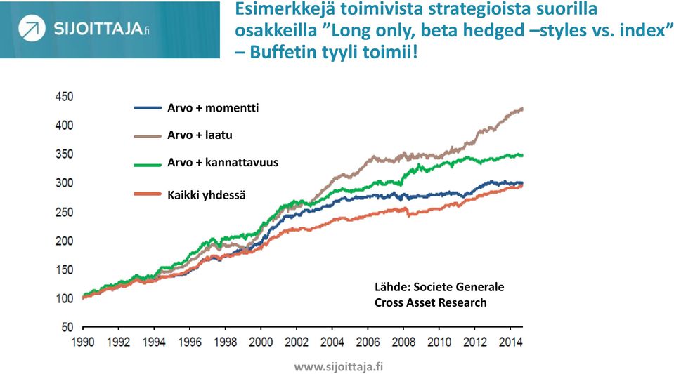 index Buffetin tyyli toimii!