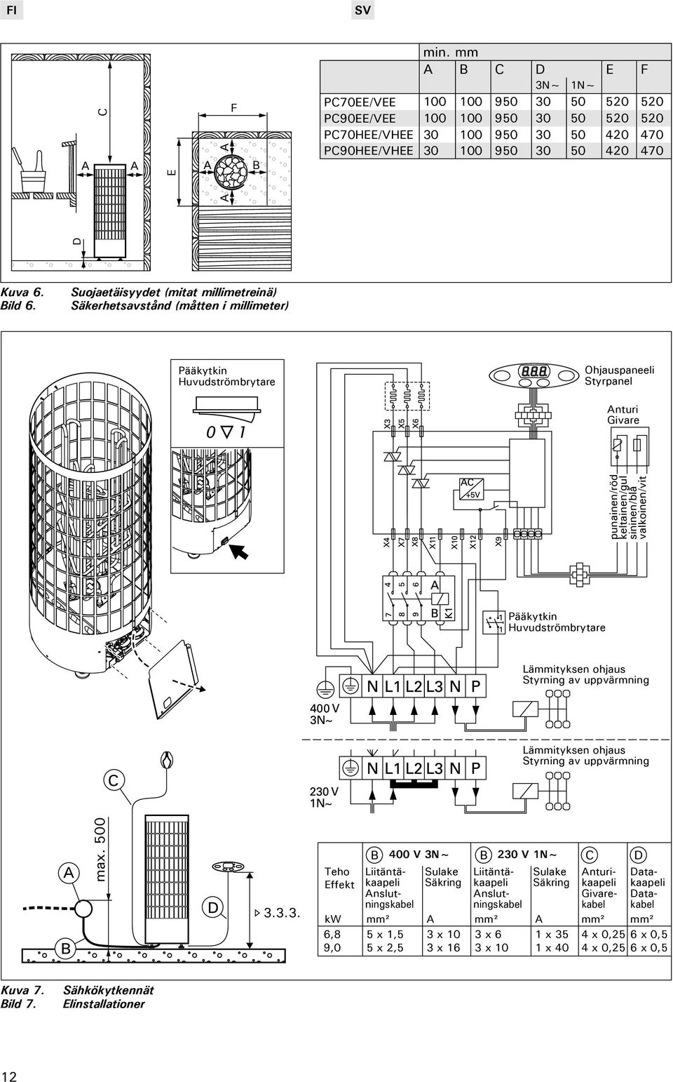 Huvudströmbrytare Ohjauspaneeli Styrpanel Anturi Givare punainen/röd keltainen/gul sininen/blå valkoinen/vit D A Kuva 6. Bild 6.