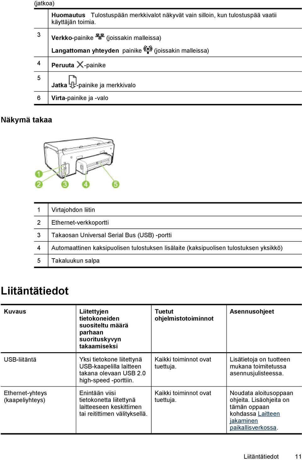 2 Ethernet-verkkoportti 3 Takaosan Universal Serial Bus (USB) -portti 4 Automaattinen kaksipuolisen tulostuksen lisälaite (kaksipuolisen tulostuksen yksikkö) 5 Takaluukun salpa Liitäntätiedot Kuvaus