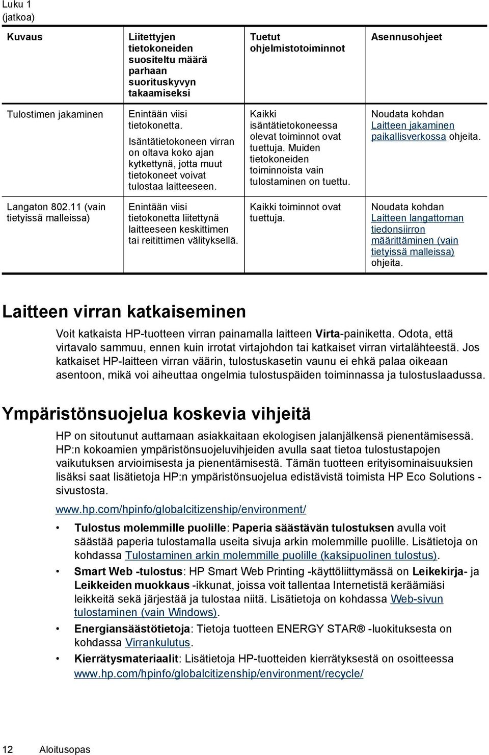 Muiden tietokoneiden toiminnoista vain tulostaminen on tuettu. Noudata kohdan Laitteen jakaminen paikallisverkossa ohjeita. Langaton 802.