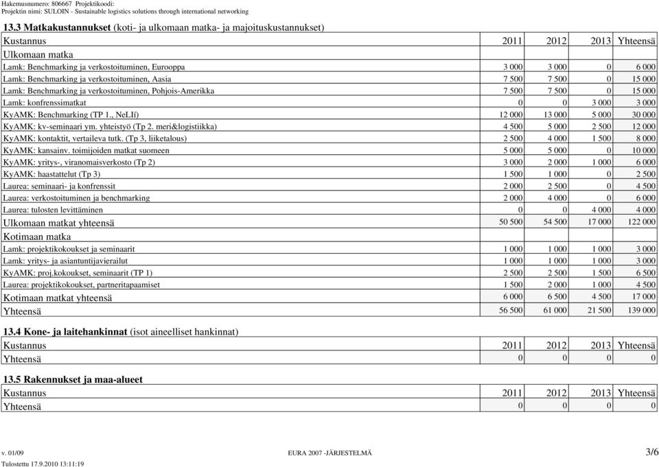 (TP 1., NeLIí) 12 000 13 000 5 000 30 000 KyAMK: kv-seminaari ym. yhteistyö (Tp 2. meri&logistiikka) 4 500 5 000 2 500 12 000 KyAMK: kontaktit, vertaileva tutk.