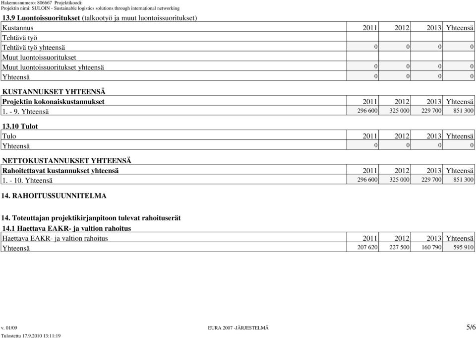 10 Tulot Tulo 2011 2012 2013 Yhteensä Yhteensä 0 0 0 0 NETTOKUSTANNUKSET YHTEENSÄ Rahoitettavat kustannukset yhteensä 2011 2012 2013 Yhteensä 1. - 10. Yhteensä 296 600 325 000 229 700 851 300 14.