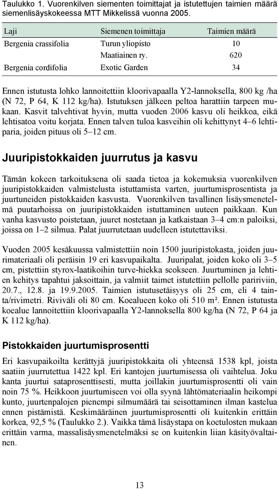 620 Bergenia cordifolia Exotic Garden 34 Ennen istutusta lohko lannoitettiin kloorivapaalla Y2-lannoksella, 800 kg /ha (N 72, P 64, K 112 kg/ha). Istutuksen jälkeen peltoa harattiin tarpeen mukaan.