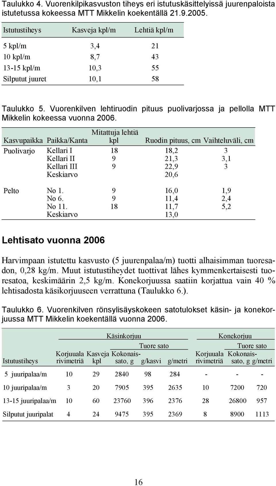 Vuorenkilven lehtiruodin pituus puolivarjossa ja pellolla MTT Mikkelin kokeessa vuonna 2006.