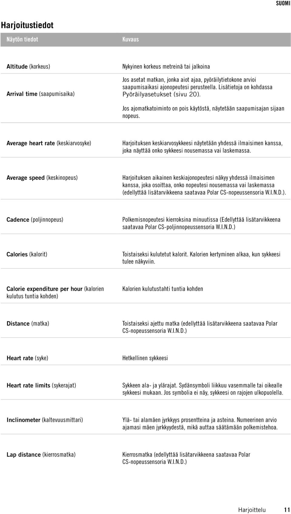 Average heart rate (keskiarvosyke) Harjoituksen keskiarvosykkeesi näytetään yhdessä ilmaisimen kanssa, joka näyttää onko sykkeesi nousemassa vai laskemassa.