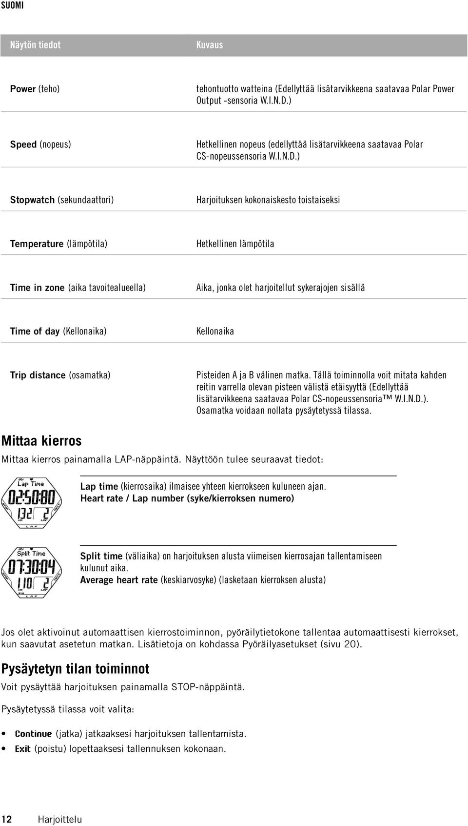 ) Stopwatch (sekundaattori) Harjoituksen kokonaiskesto toistaiseksi Temperature (lämpötila) Hetkellinen lämpötila Time in zone (aika tavoitealueella) Aika, jonka olet harjoitellut sykerajojen sisällä