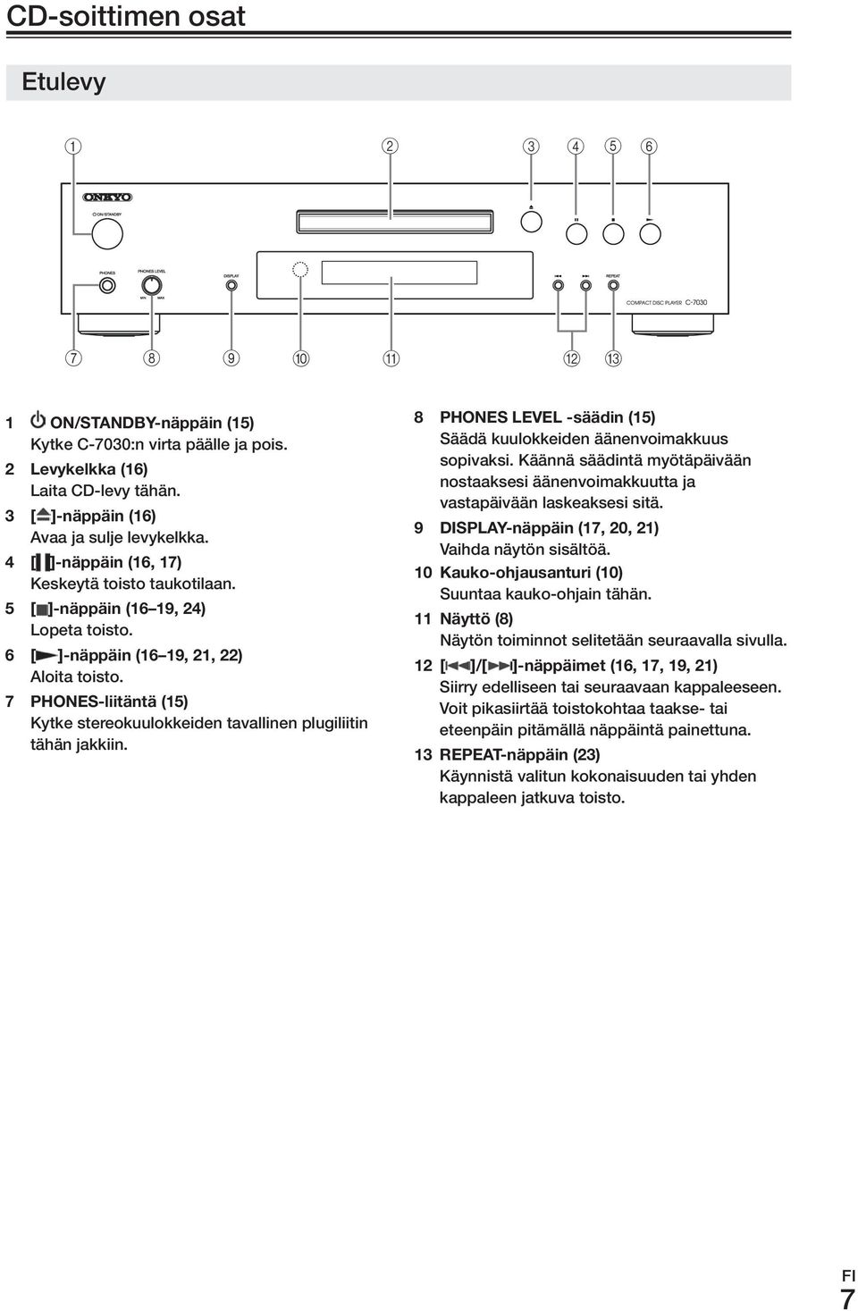 (15) Kytke stereokuulokkeiden tavallinen plugiliitin tähän jakkiin. 8. PHONEs.LEVEL.-säädin.(15) Säädä kuulokkeiden äänenvoimakkuus sopivaksi.