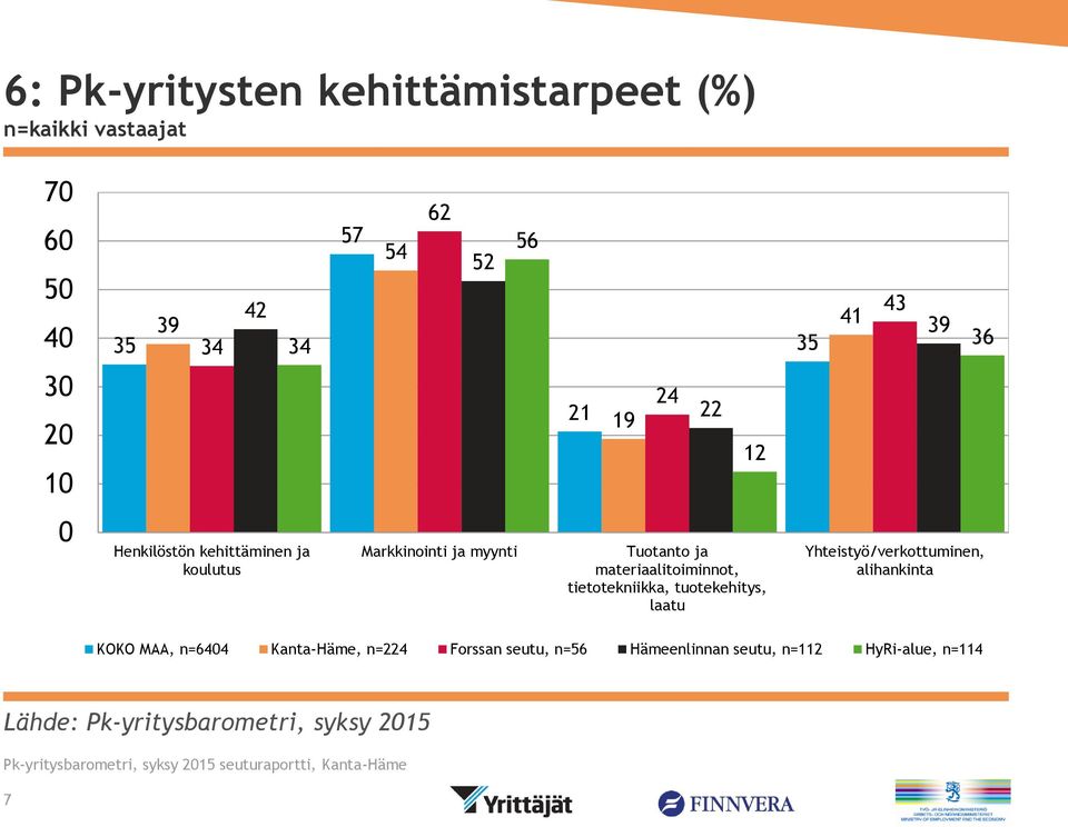 materiaalitoiminnot, tietotekniikka, tuotekehitys, laatu