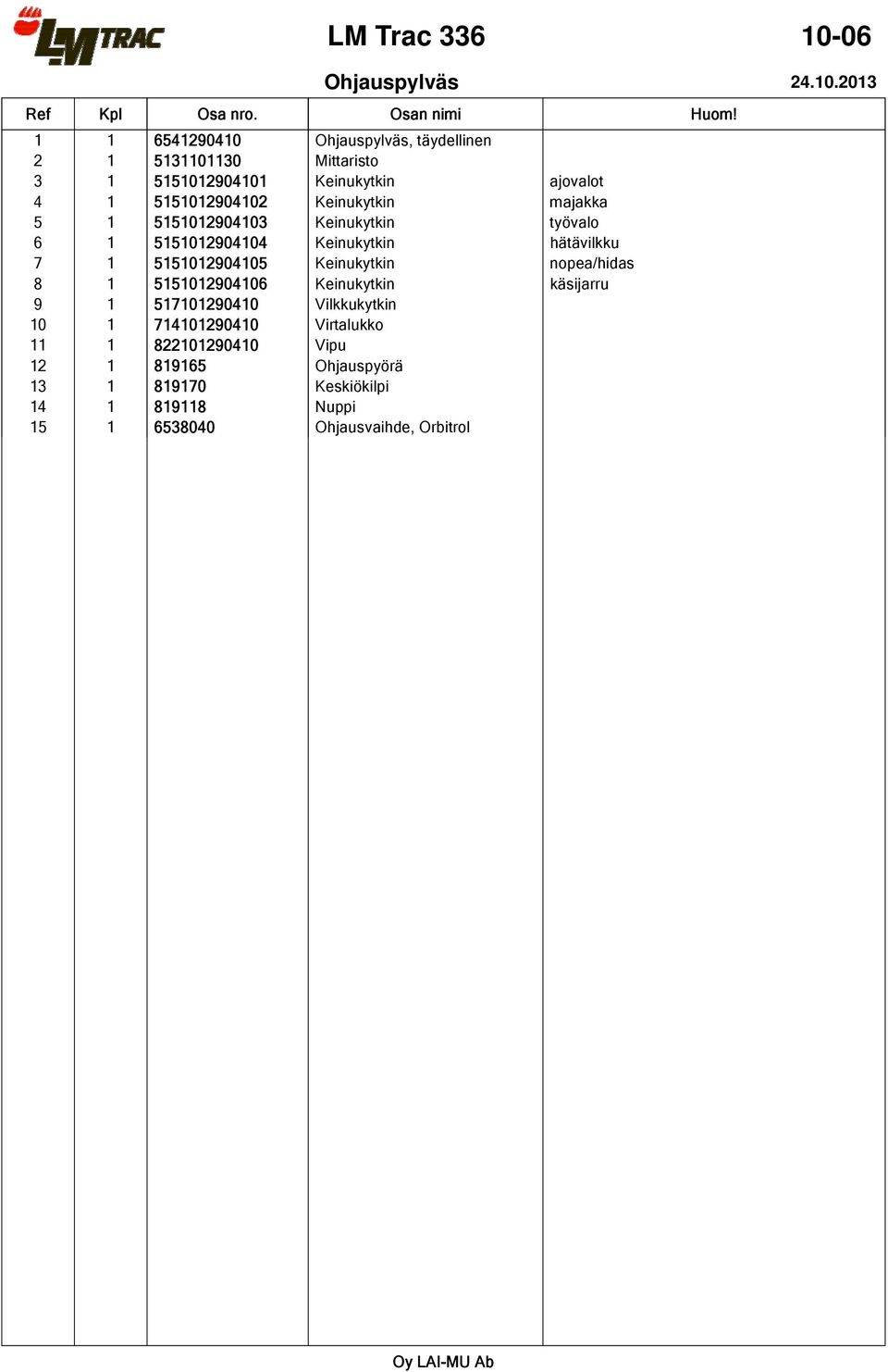 2013 1 1 6541290410 Ohjauspylväs, täydellinen 2 1 5131101130 Mittaristo 3 1 5151012904101 Keinukytkin ajovalot 4 1 5151012904102