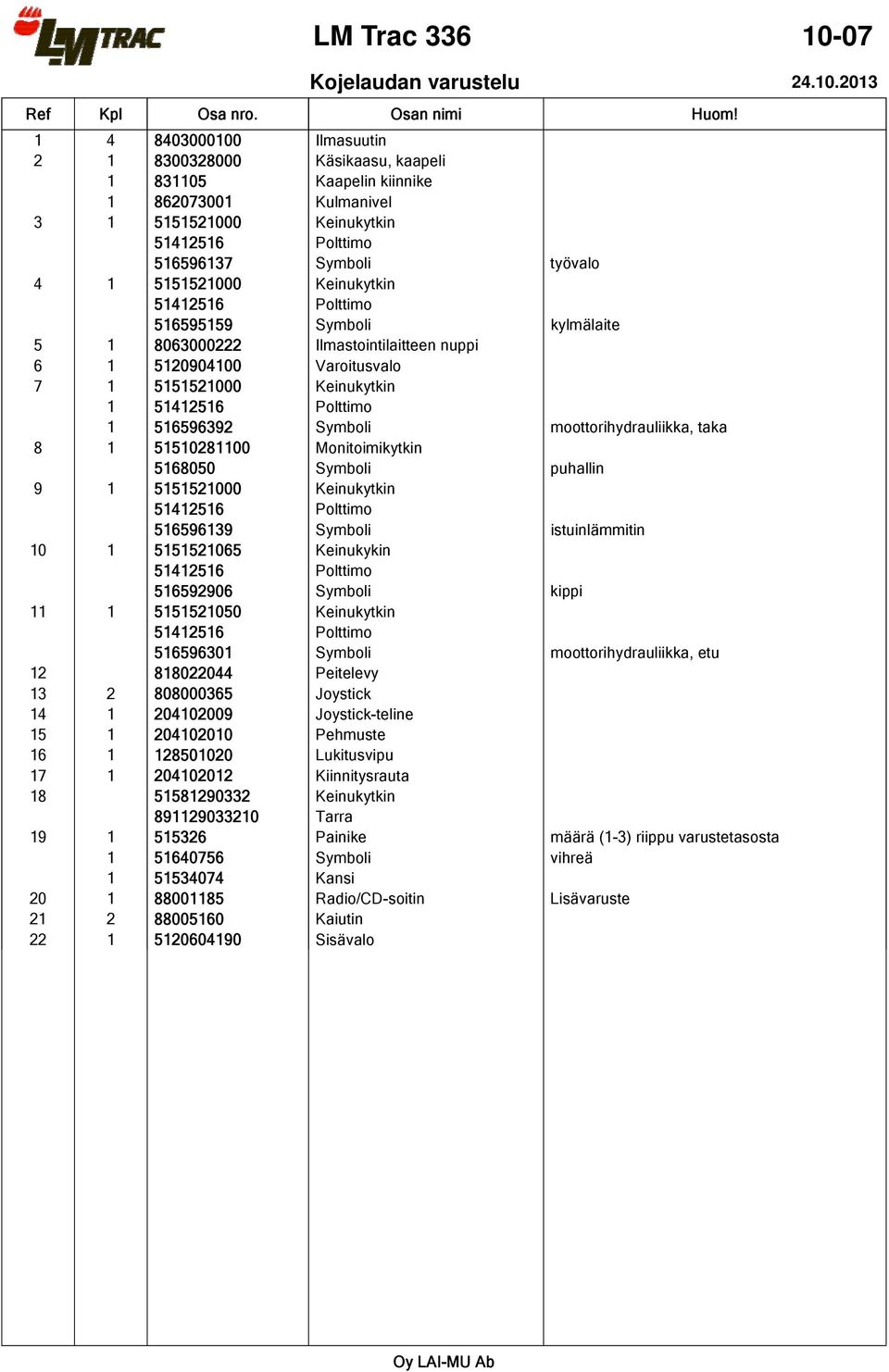 2013 1 4 8403000100 Ilmasuutin 2 1 8300328000 Käsikaasu, kaapeli 1 831105 Kaapelin kiinnike 1 862073001 Kulmanivel 3 1 5151521000 Keinukytkin 51412516 Polttimo 516596137 Symboli työvalo 4 1