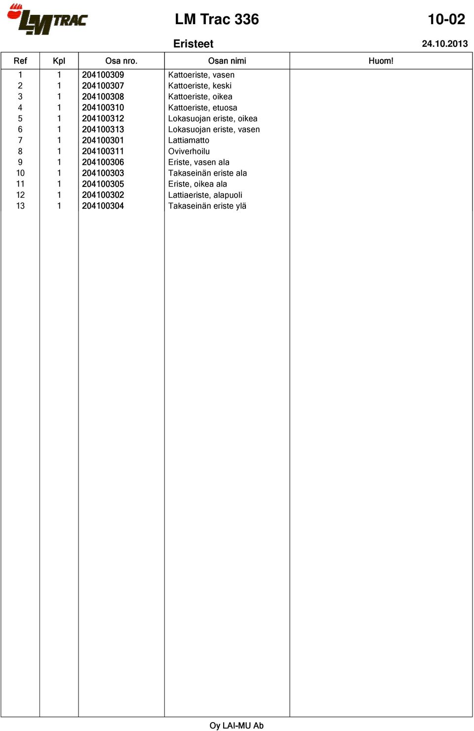 2013 1 1 204100309 Kattoeriste, vasen 2 1 204100307 Kattoeriste, keski 3 1 204100308 Kattoeriste, oikea 4 1 204100310