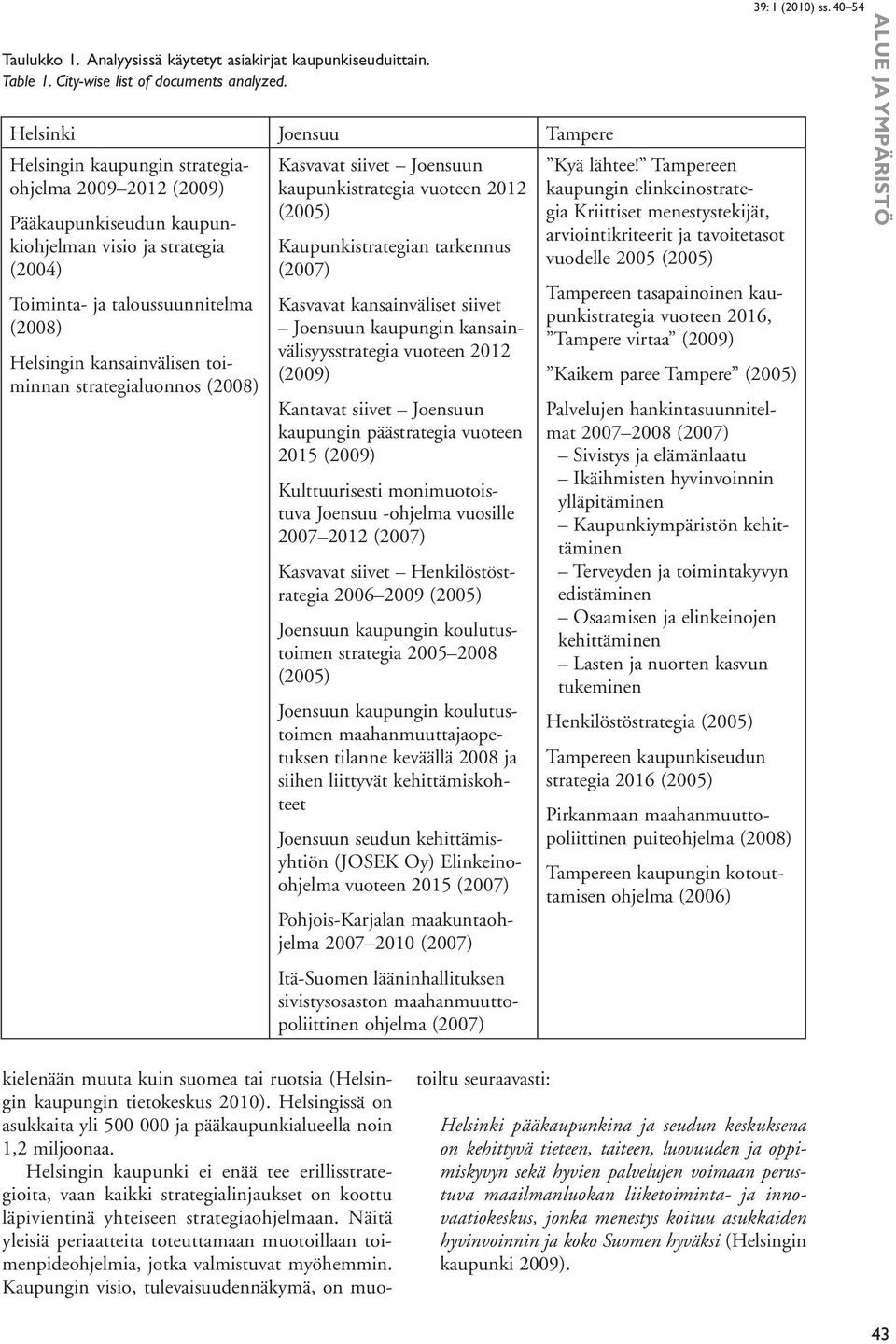 kansainvälisen toiminnan strategialuonnos (2008) Kasvavat siivet Joensuun kaupunkistrategia vuoteen 2012 (2005) Kaupunkistrategian tarkennus (2007) Kasvavat kansainväliset siivet Joensuun kaupungin