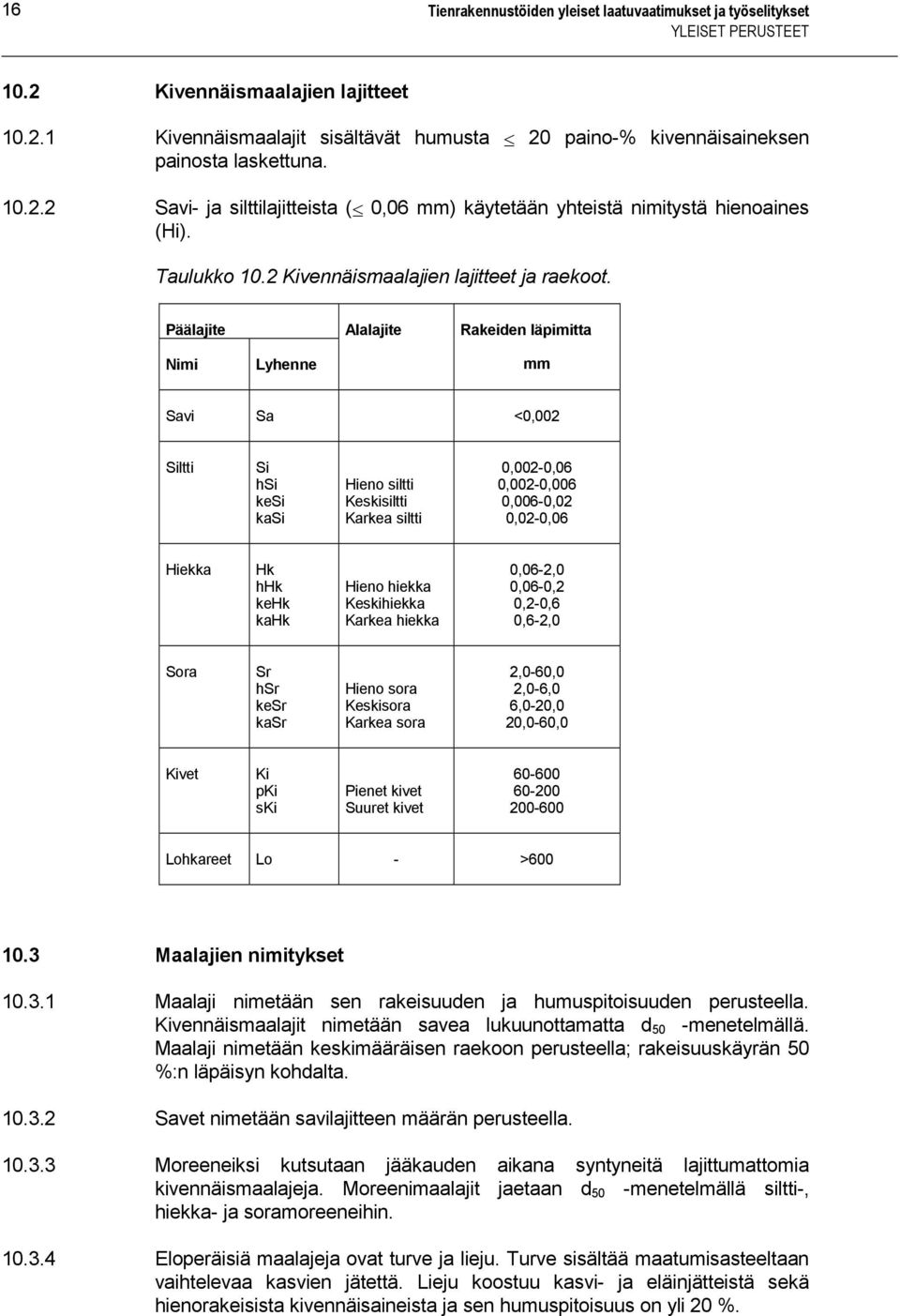 Päälajite Alalajite Rakeiden läpimitta Nimi Lyhenne mm Savi Sa <0,002 Siltti Si hsi kesi kasi Hieno siltti Keskisiltti Karkea siltti 0,002-0,06 0,002-0,006 0,006-0,02 0,02-0,06 Hiekka Hk hhk kehk