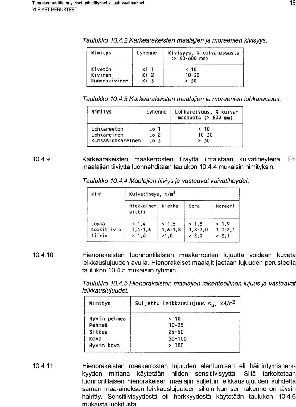 10.4.10 Hienorakeisten luonnontilaisten maakerrosten lujuutta voidaan kuvata leikkauslujuuden avulla. Hienorakeiset maalajit jaetaan lujuuden perusteella taulukon 10.4.5 mukaisiin ryhmiin.