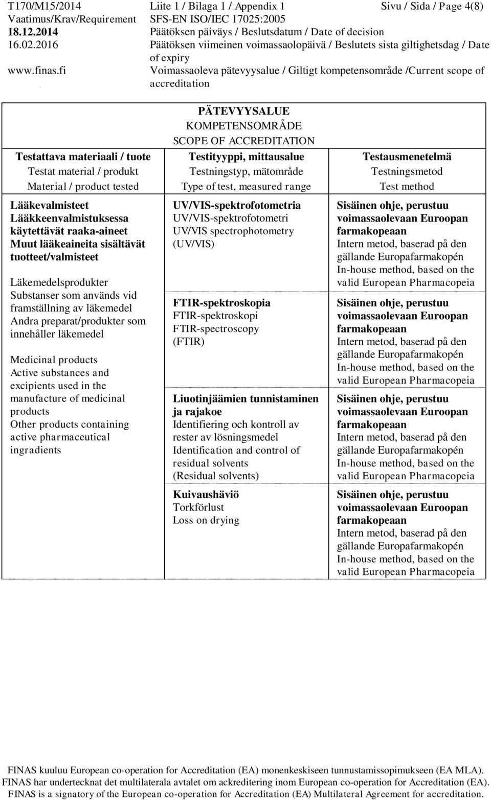 FTIR-spectroscopy (FTIR) Liuotinjäämien tunnistaminen ja rajakoe Identifiering och kontroll av rester