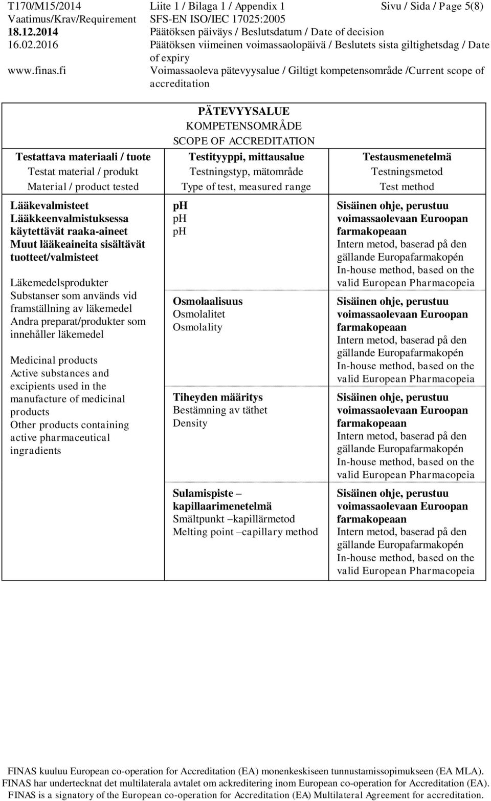 Tiheyden määritys Bestämning av täthet Density Sulamispiste