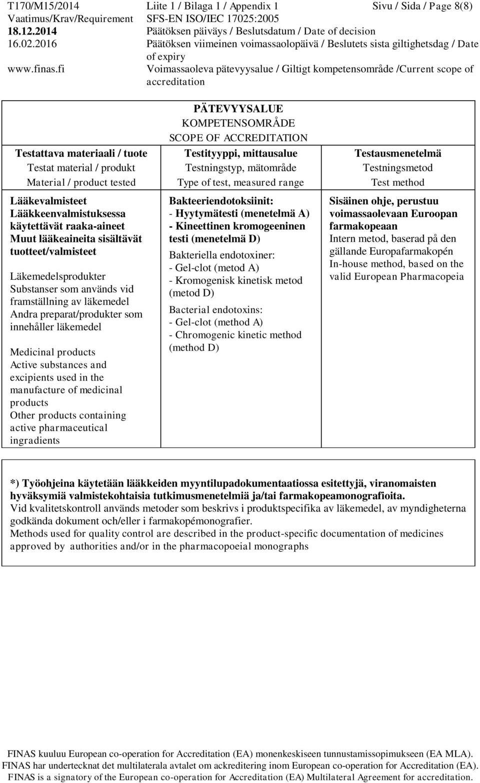 myyntilupadokumentaatiossa esitettyjä, viranomaisten hyväksymiä valmistekohtaisia tutkimusmenetelmiä ja/tai farmakopeamonografioita.