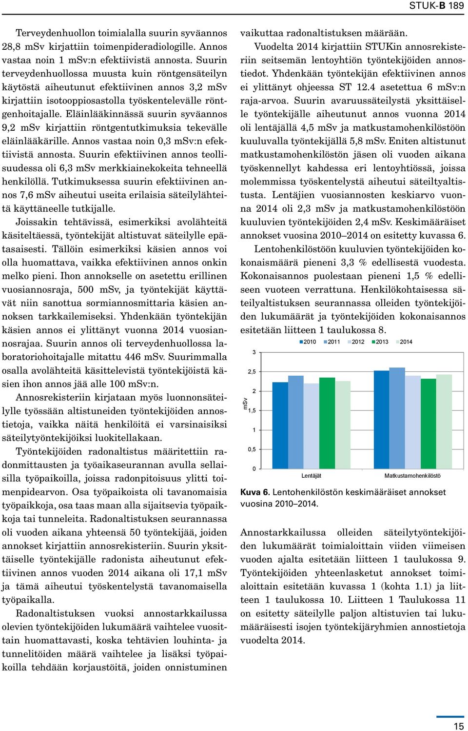 Eläinlääkinnässä suurin syväannos 9,2 msv kirjattiin röntgentutkimuksia tekevälle eläinlääkärille. Annos vastaa noin 0,3 msv:n efektiivistä annosta.