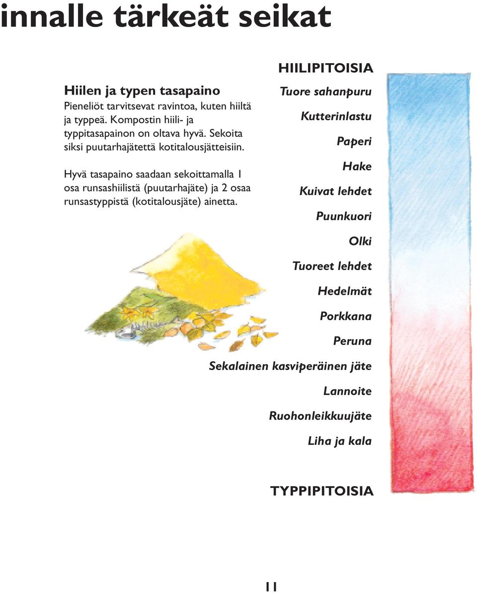 Hyvä tasapaino saadaan sekoittamalla 1 osa runsashiilistä (puutarhajäte) ja 2 osaa runsastyppistä (kotitalousjäte) ainetta.