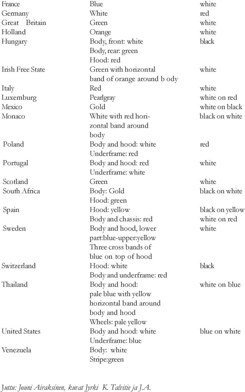 Underframe: red Portugal Body and hood: red white Underframe: white Scotland Green white South Africa Body: Gold black on white Hood: green Spain Hood: yellow black on yellow Body and chassis: red