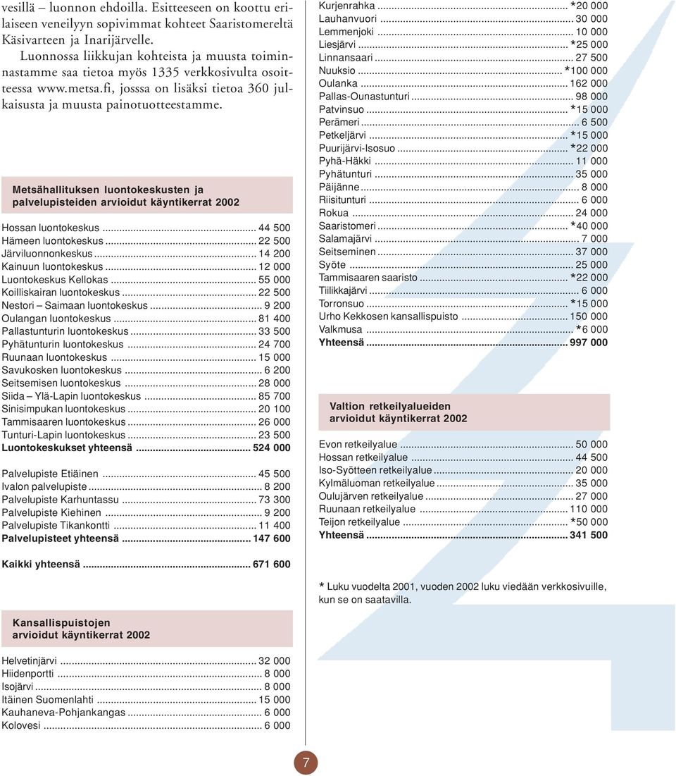 Metsähallituksen luontokeskusten ja palvelupisteiden arvioidut käyntikerrat 2002 Hossan luontokeskus... 44 500 Hämeen luontokeskus... 22 500 Järviluonnonkeskus... 14 200 Kainuun luontokeskus.