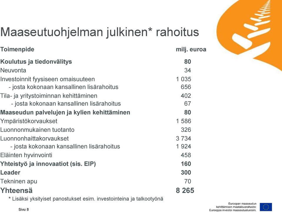 kehittäminen 402 - josta kokonaan kansallinen lisärahoitus 67 Maaseudun palvelujen ja kylien kehittäminen 80 Ympäristökorvaukset 1 586 Luonnonmukainen