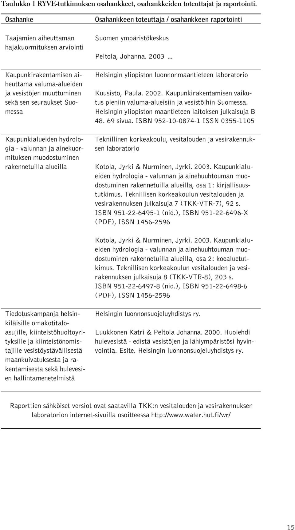 ja ainekuormituksen muodostuminen rakennetuilla alueilla Osahankkeen toteuttaja / osahankkeen raportointi Suomen ympäristökeskus Peltola, Johanna.