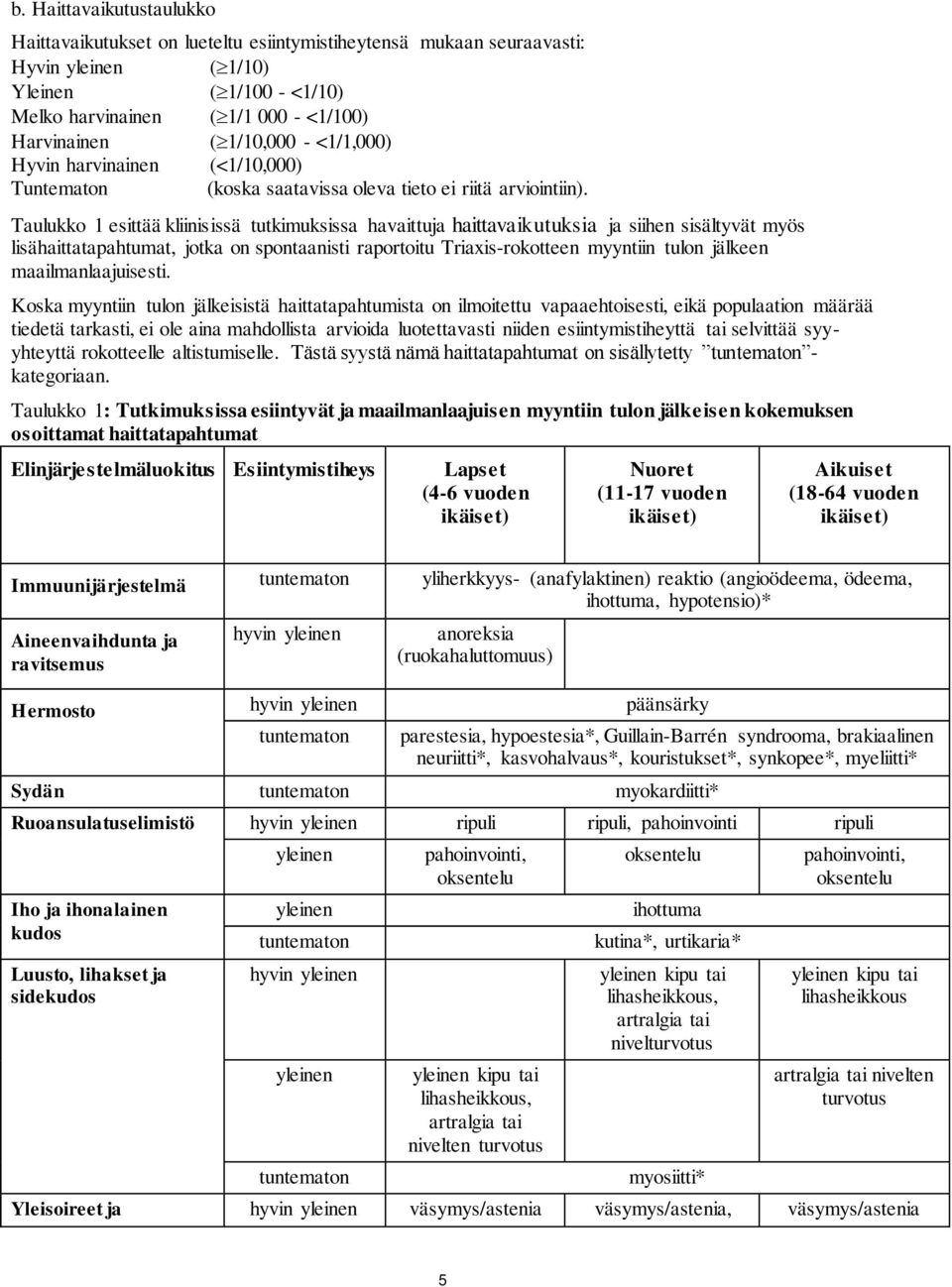 Taulukko 1 esittää kliinisissä tutkimuksissa havaittuja haittavaikutuksia ja siihen sisältyvät myös lisähaittatapahtumat, jotka on spontaanisti raportoitu Triaxis-rokotteen myyntiin tulon jälkeen