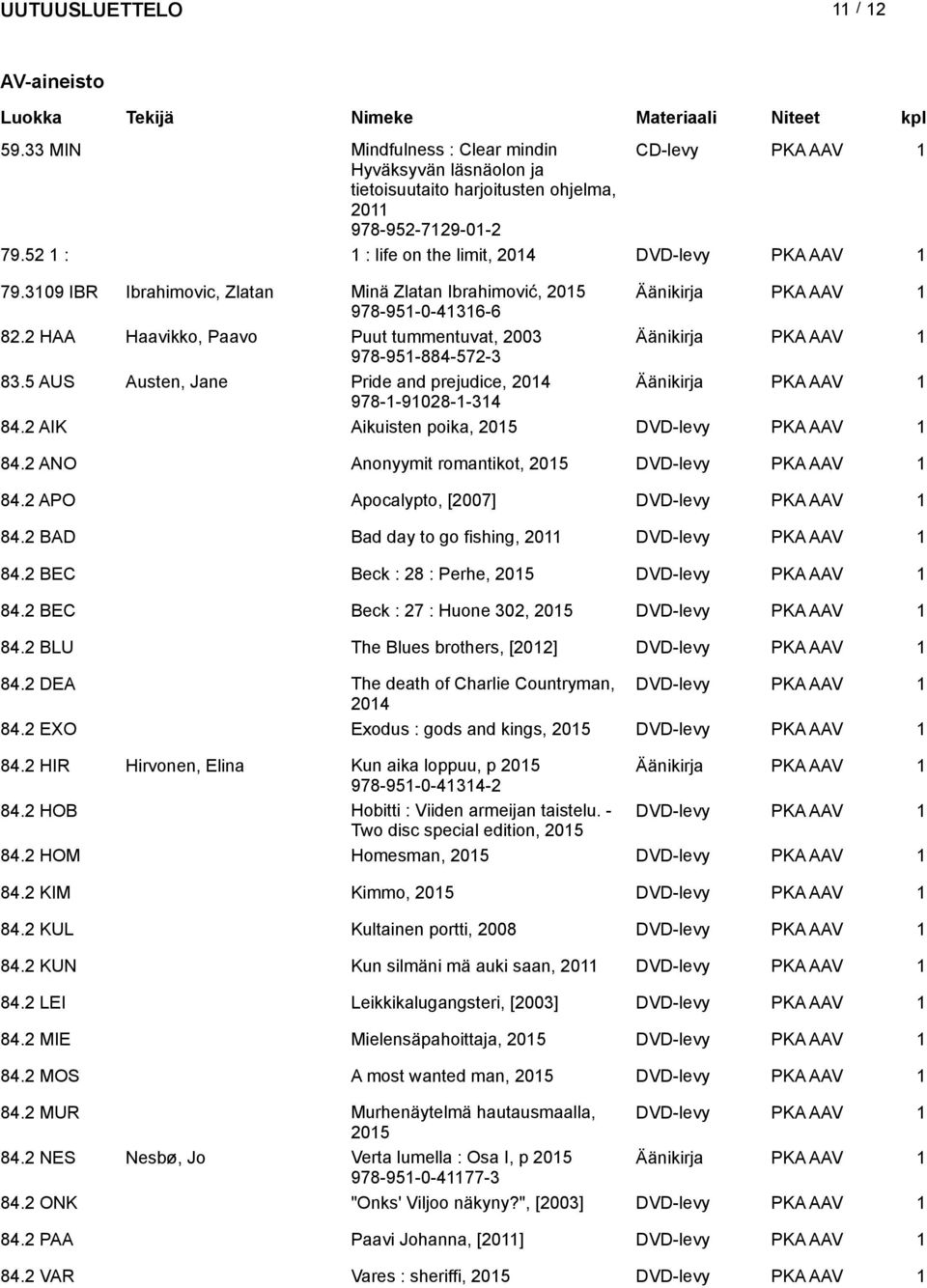 5 AUS Austen, Jane Pride and prejudice, 2014 Äänikirja 978-1-91028-1-314 84.2 AIK Aikuisten poika, DVD-levy 84.2 ANO Anonyymit romantikot, DVD-levy 84.2 APO Apocalypto, [2007] DVD-levy 84.