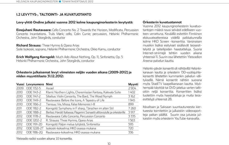 Truls Mørk; cello, Colin Currie; percussion, Helsinki Philharmonic Orchestra, John Storgårds, conductor Richard Strauss: Three Hymns & Opera Arias Soile Isokoski, soprano, Helsinki Philharmonic