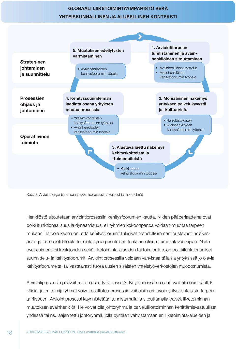 Arviointitarpeen tunnistaminen ja avainhenkilöiden sitouttaminen Avainhenkilöhaastattelut Avainhenkilöiden kehitysfoorumin työpaja Prosessien ohjaus ja johtaminen 4.