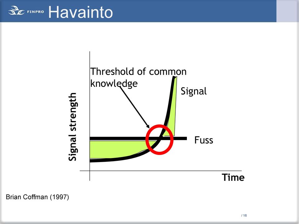 knowledge Signal Fuss