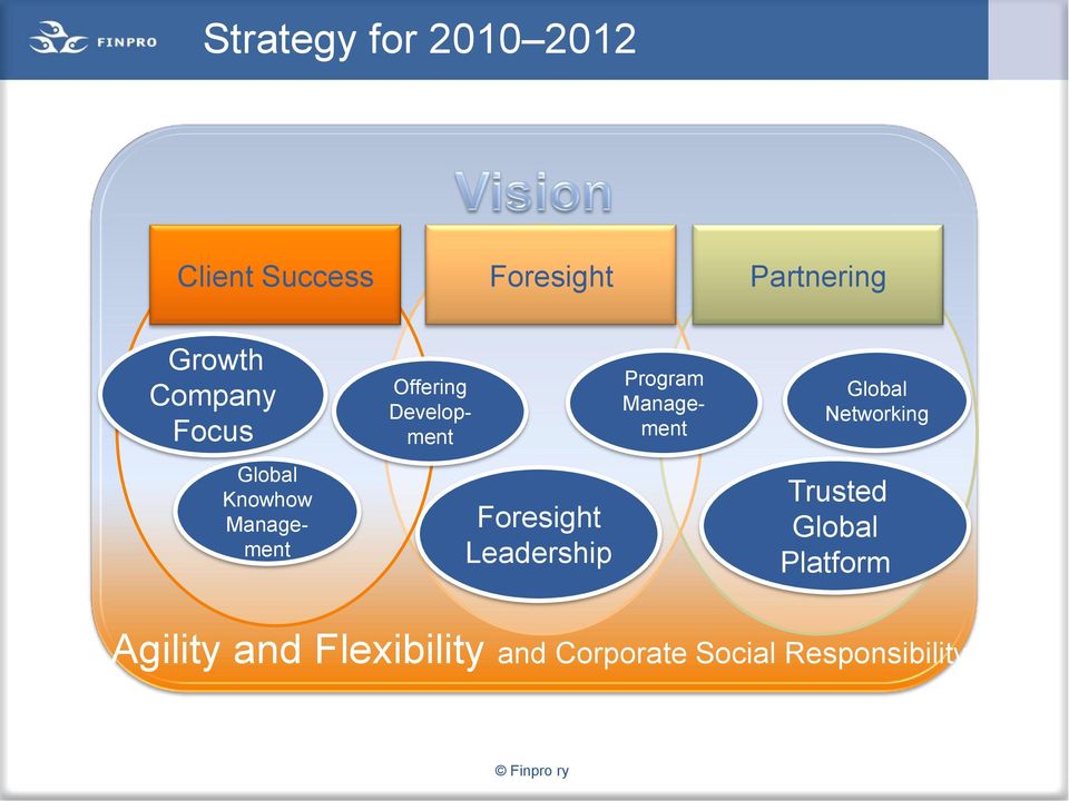 Foresight Leadership Program Management Global Networking Trusted