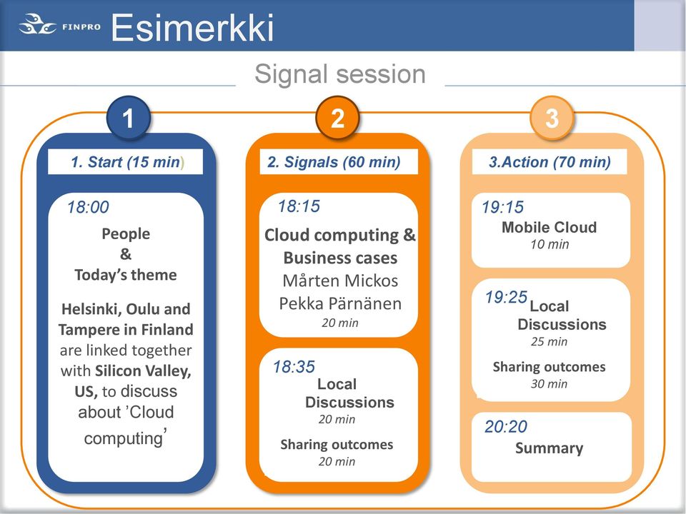 Silicon Valley, US, to discuss about Cloud computing 18:15 Cloud computing & Business cases Mårten Mickos Pekka