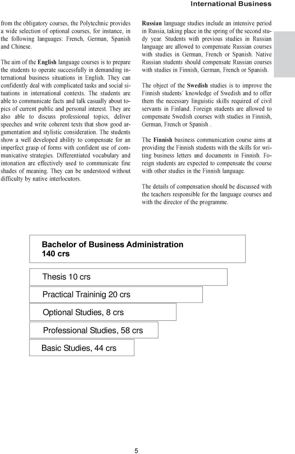 Studies, 8 crs Professional