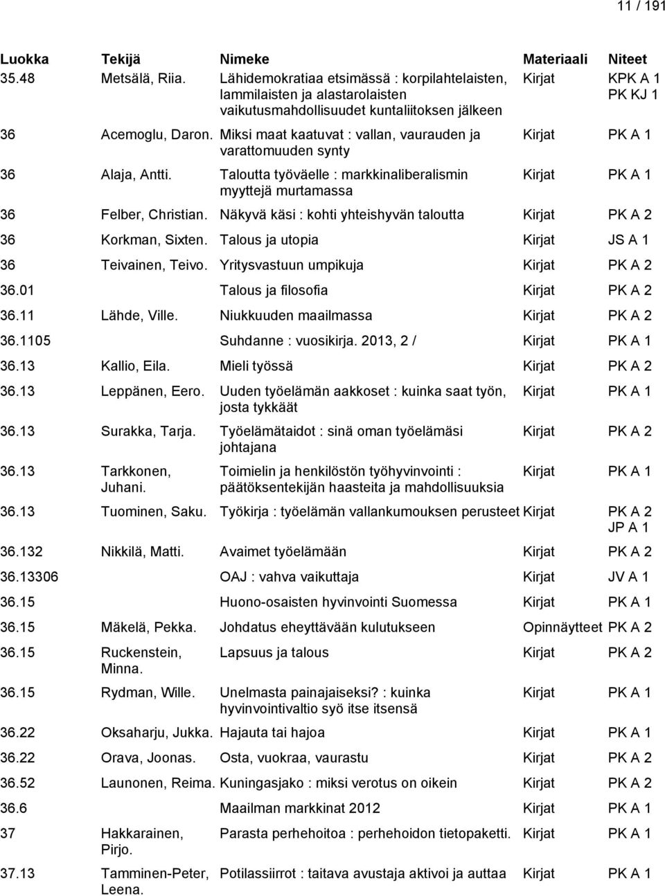 Näkyvä käsi : kohti yhteishyvän taloutta Kirjat 36 Korkman, Sixten. Talous ja utopia Kirjat JS A 1 36 Teivainen, Teivo. Yritysvastuun umpikuja Kirjat 36.01 Talous ja filosofia Kirjat 36.